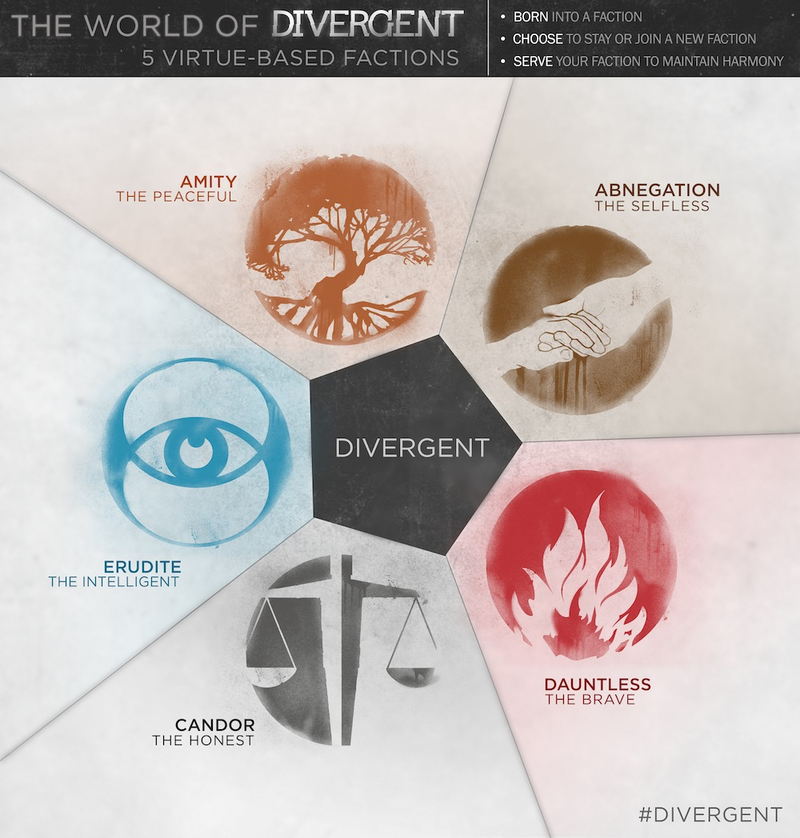 Illustration for article titled Free will is a dangerous thing to have in full Divergent trailer